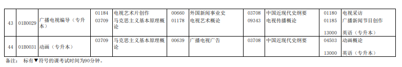 2024年4月北京自學考試考試安排 2024年4月北京自學考試考試安排