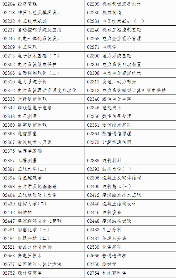 自治區招生考試院關于印發《廣西2024年上半年高等教育自學考試特殊課程考試規定》的通知 自治區招生考試院關于印發《廣西2024年上半年高等教育自學考試特殊課程考試規定》的通知