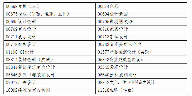 自治區招生考試院關于印發《廣西2024年上半年高等教育自學考試特殊課程考試規定》的通知 自治區招生考試院關于印發《廣西2024年上半年高等教育自學考試特殊課程考試規定》的通知