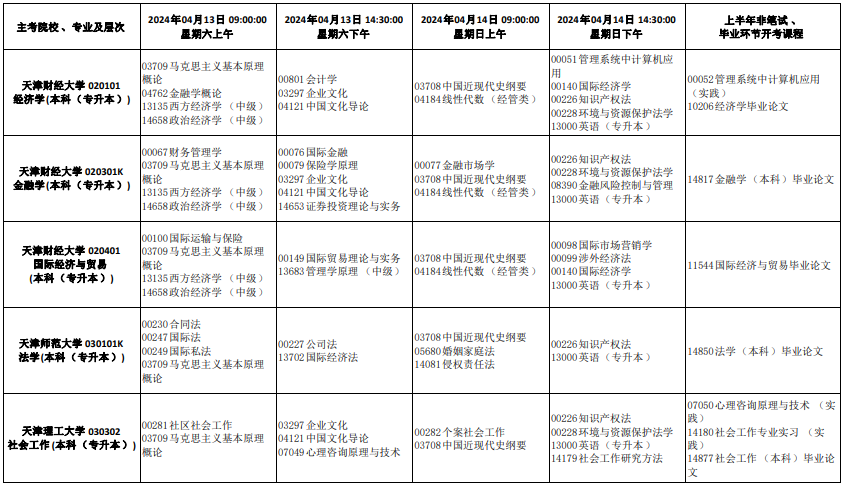 2024年4月天津市自考考試安排