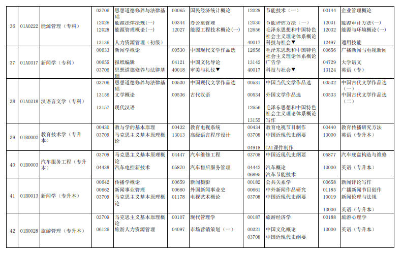 2024年4月北京自學考試考試安排 2024年4月北京自學考試考試安排