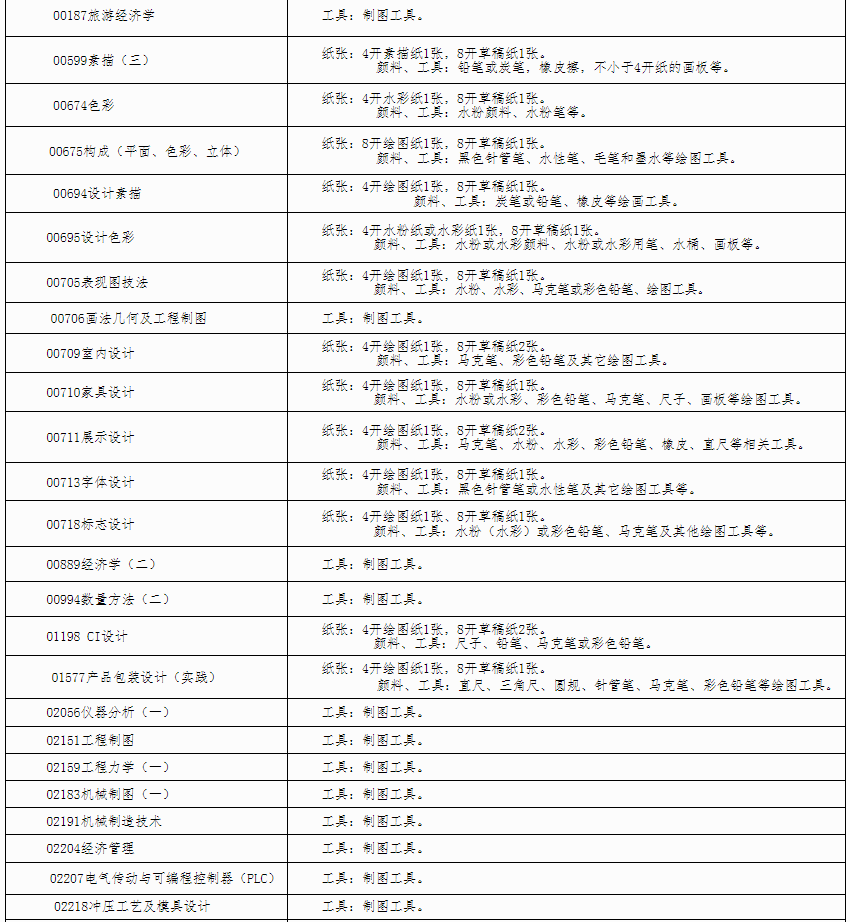 自治區招生考試院關于印發《廣西2024年上半年高等教育自學考試特殊課程考試規定》的通知 自治區招生考試院關于印發《廣西2024年上半年高等教育自學考試特殊課程考試規定》的通知