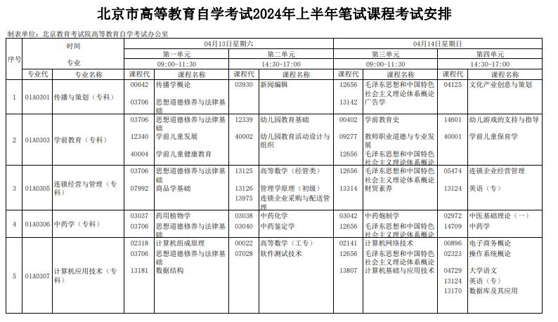 2024年4月北京自學考試考試安排 2024年4月北京自學考試考試安排