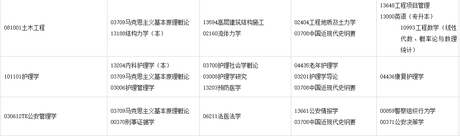 2024年4月甘肅自考考試安排