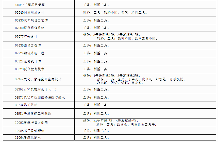 自治區招生考試院關于印發《廣西2024年上半年高等教育自學考試特殊課程考試規定》的通知 自治區招生考試院關于印發《廣西2024年上半年高等教育自學考試特殊課程考試規定》的通知