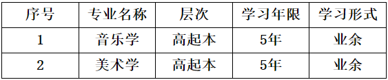 西安文理學院繼續教育學院關于高等學歷繼續教育新增專業的公示