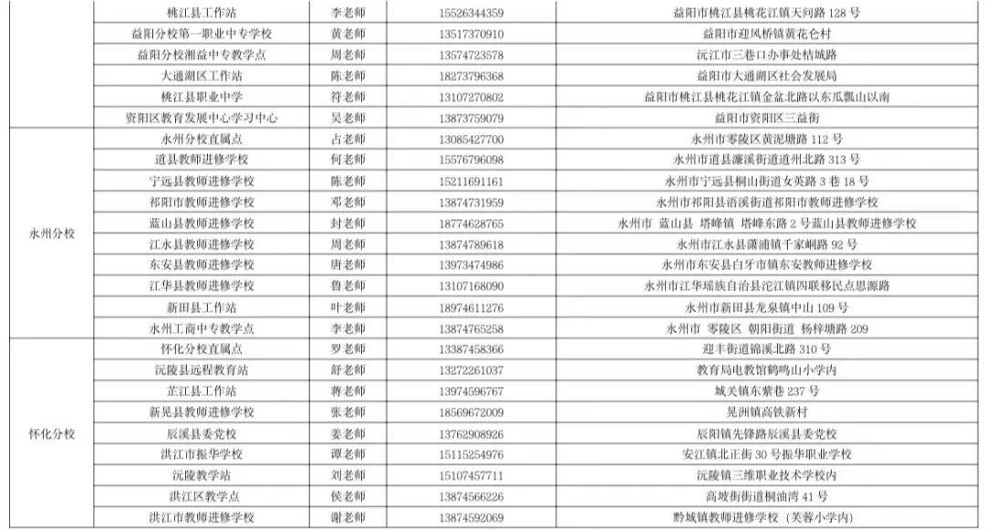 湖南開放大學2023年春季學期招生簡章 湖南開放大學2023年春季學期招生簡章