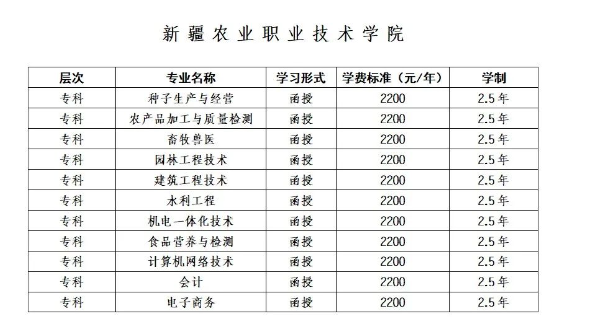 博爾塔拉職業技術學院繼續教育學院成人高考招生專業是什么？