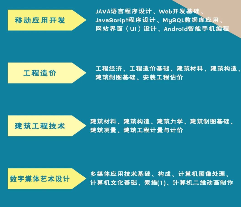 廣州開放大學2024年春季開放教育招生簡章