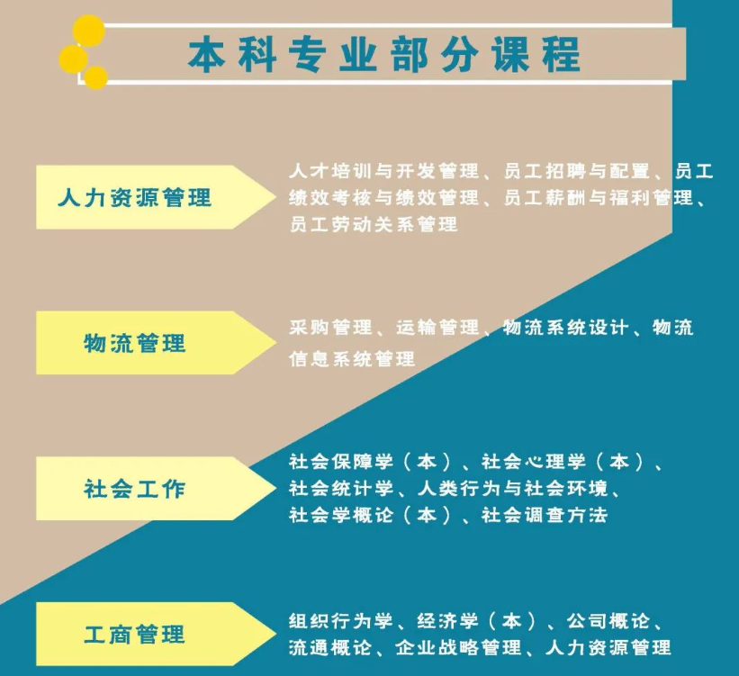 廣州開放大學2024年春季開放教育招生簡章