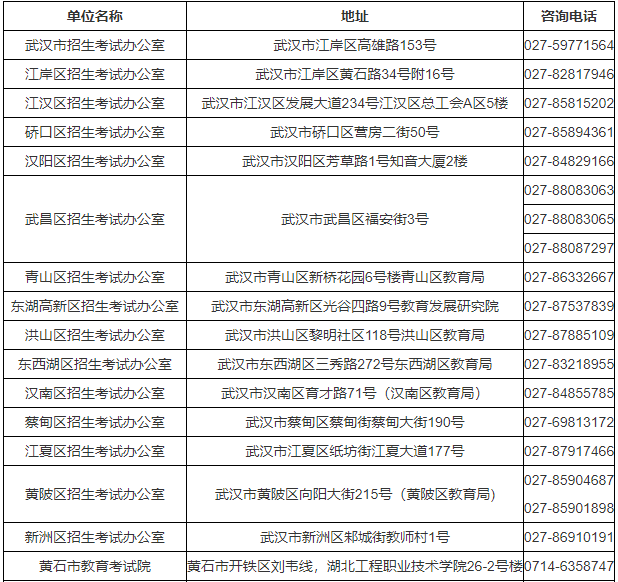 湖北工程學院成人高考報名電話有哪些？