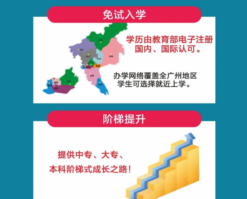 廣州開放大學2024年春季開放教育招生簡章