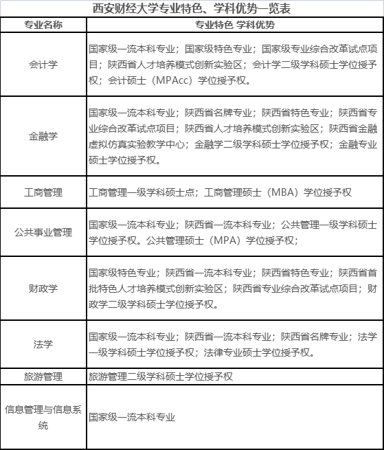 西安財經大學2023年高等學歷繼續教育招生簡章 西安財經大學2023年高等學歷繼續教育招生簡章