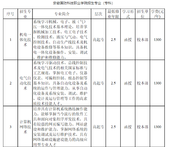 安徽國防科技職業學院（專科）2023年成人高等教育招生簡章