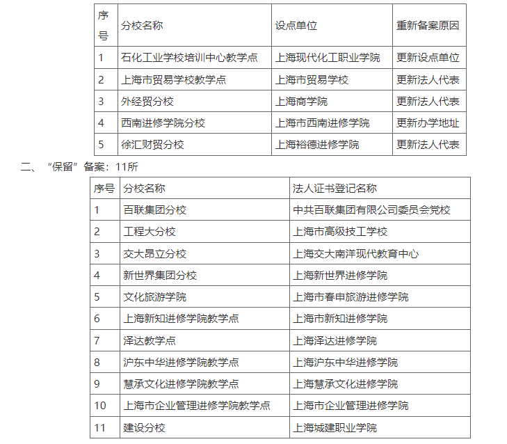 關于2024年度上海開放大學系統外學習中心在教育部平臺備案的公示