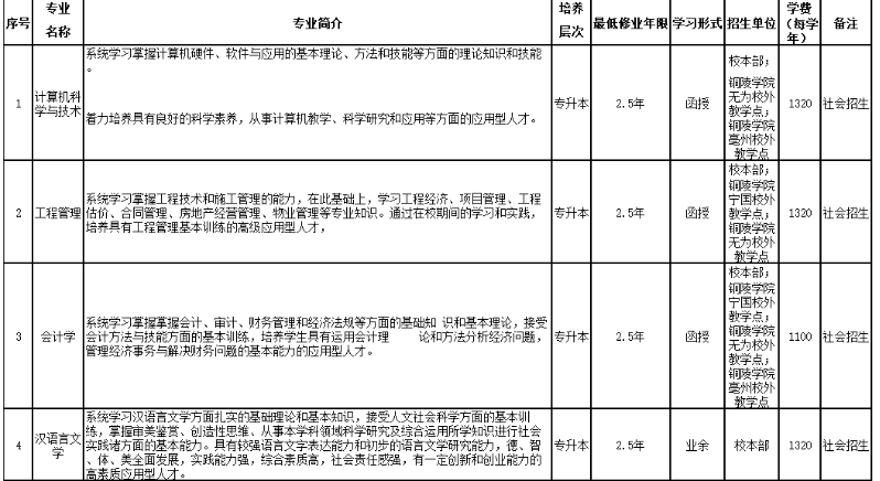 銅陵學院2023年高等學歷繼續教育招生簡章