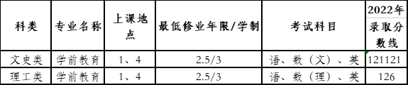 上海師范大學成人高考招生專業有哪些？