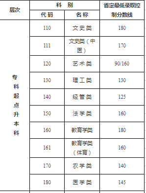 江蘇蘇州成人高考分數線? 江蘇蘇州成人高考分數線?