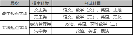 西安財經大學2023年高等學歷繼續教育招生簡章 西安財經大學2023年高等學歷繼續教育招生簡章