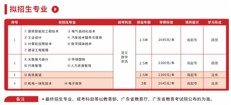 廣東松山職業技術學院成考招生計劃是什么？