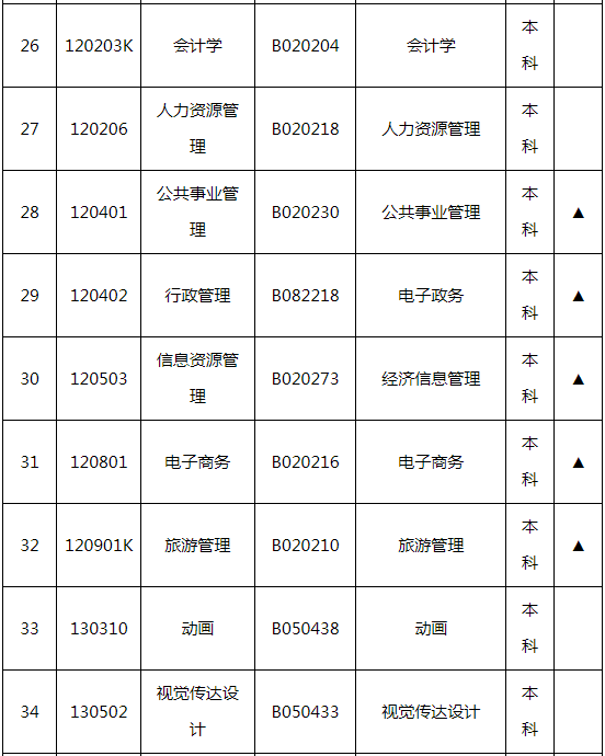 湖南師范大學自學考試招生專業有哪些? 湖南師范大學自學考試招生專業有哪些?