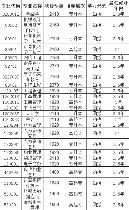 吉林工商學院繼續教育學院2023年成人教育招生簡章