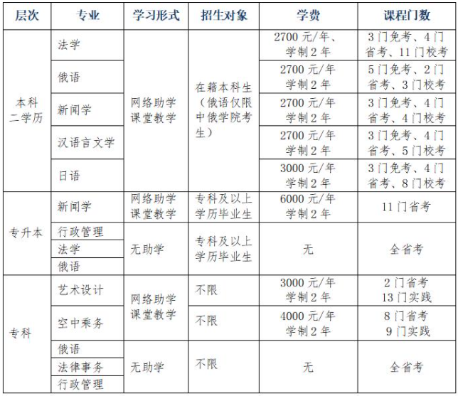黑龍江大學2024年春季高等教育自學考試招生簡章 黑龍江大學2024年春季高等教育自學考試招生簡章