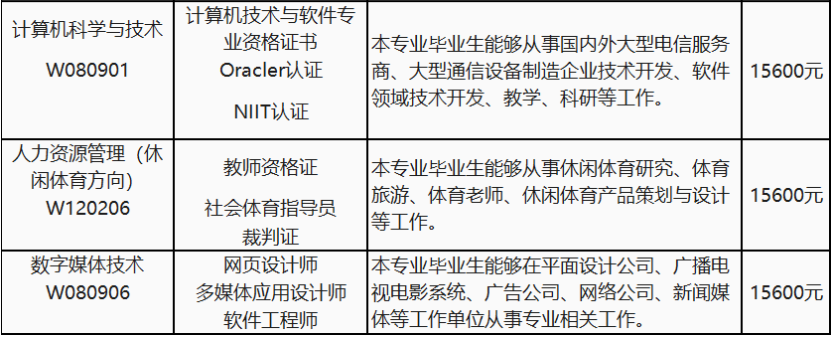 電子科技大學成都學院自考本科雙證班2022年招生簡章