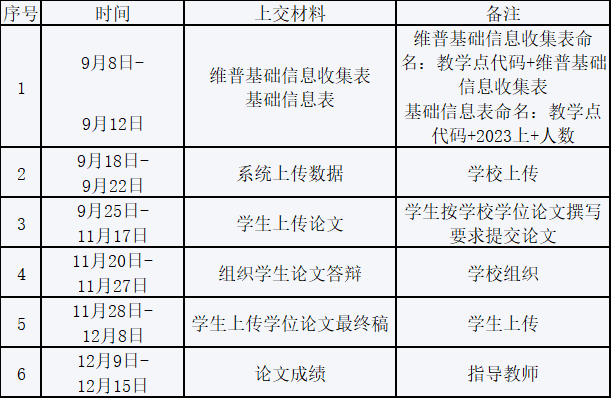 吉林師范大學關于2023年下半年申請高等學歷繼續教育學士學位的通知