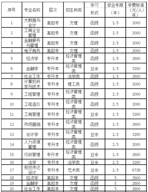 湖北經濟學院2023年高等學歷繼續教育招生簡章 湖北經濟學院2023年高等學歷繼續教育招生簡章