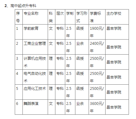 昌吉學院成人高考報名專業和費用? 昌吉學院成人高考報名專業和費用?