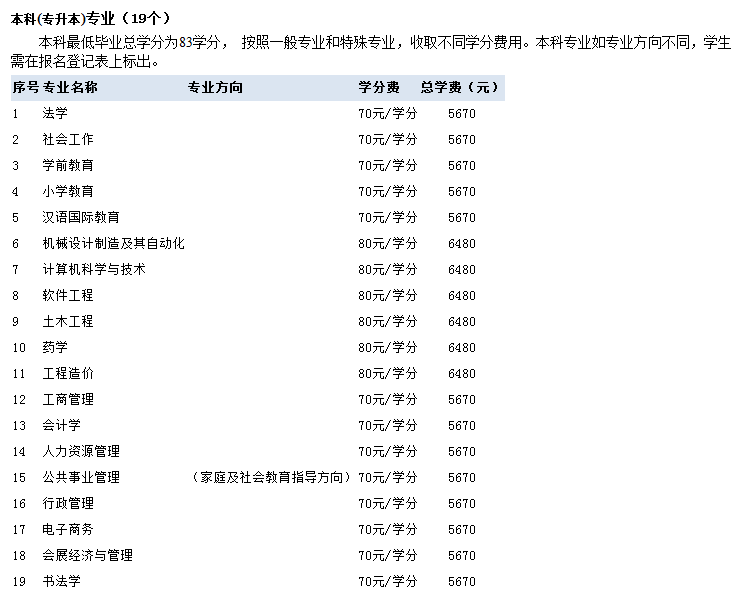 天津開放大學開放教育招生專業是什么？