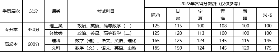 西安郵電大學繼續教育學院2023年高等學歷繼續教育招生簡章 西安郵電大學繼續教育學院2023年高等學歷繼續教育招生簡章