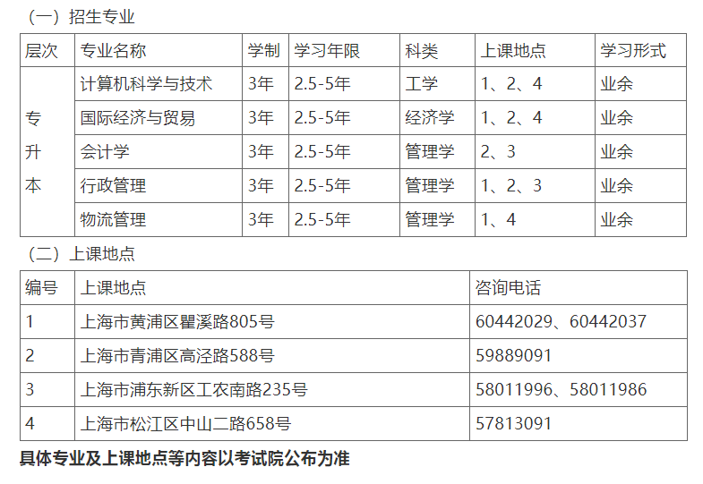 上海海洋大學成人高考招生計劃是怎樣的？