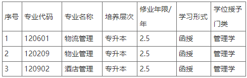 新鄉學院繼續教育學院關于2023年擬申報新增高等繼續教育本科專業的公示 新鄉學院繼續教育學院關于2023年擬申報新增高等繼續教育本科專業的公示