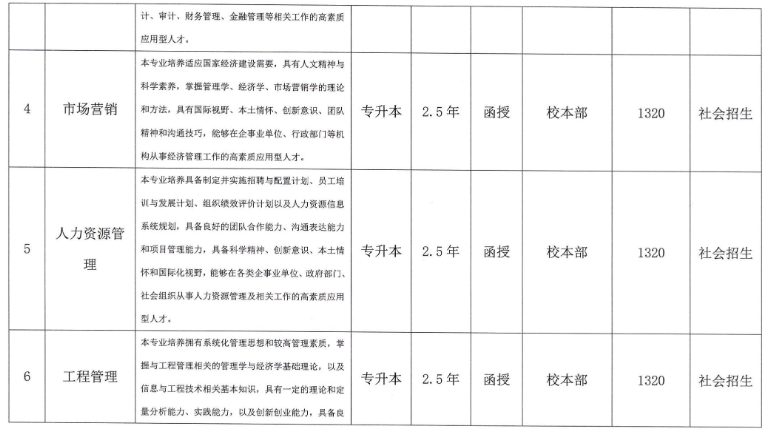 合肥城市學院2023年高等學歷繼續教育招生簡章
