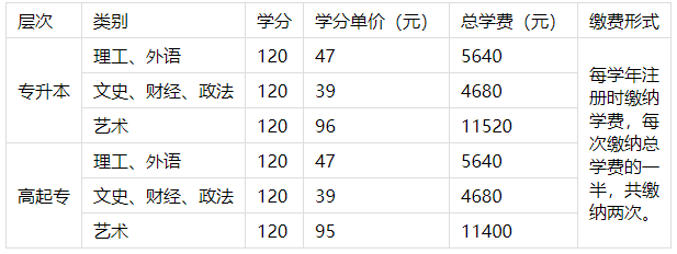 桂林理工大學成人高考有理工類招生專業嗎? 桂林理工大學成人高考有理工類招生專業嗎?