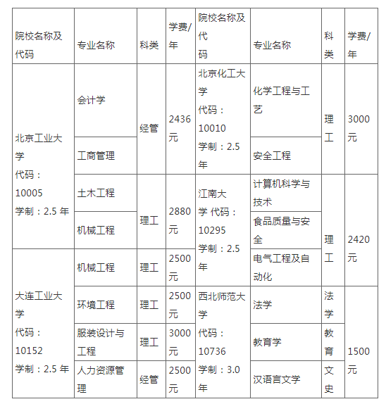 新疆輕工職業技術學院2023年成人招生簡章