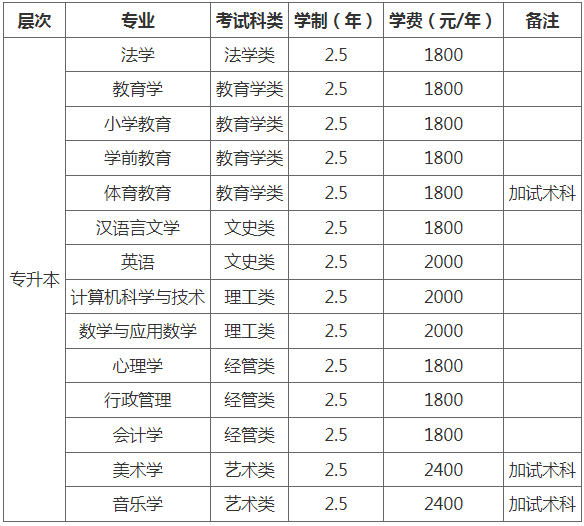哈爾濱師范大學成人高考招生專業是什么? 哈爾濱師范大學成人高考招生專業是什么?