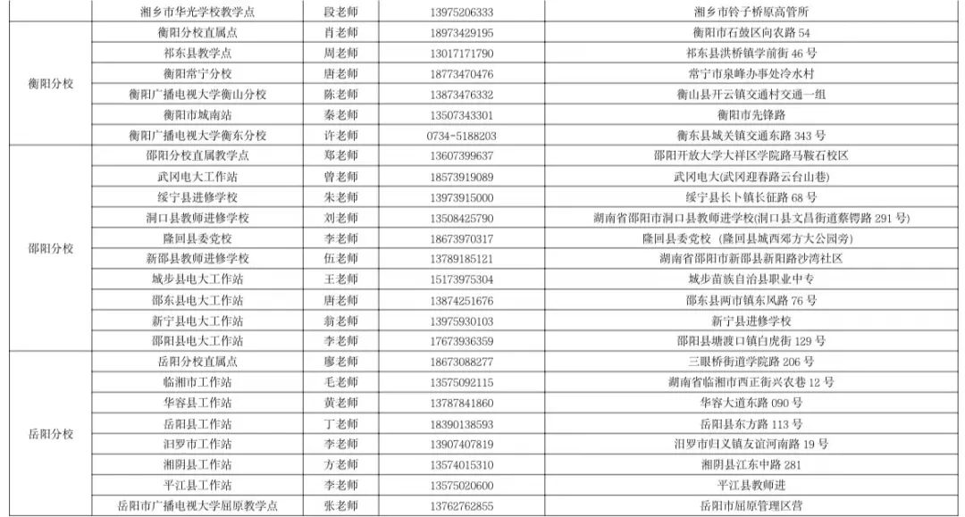 湖南開放大學2023年春季學期招生簡章 湖南開放大學2023年春季學期招生簡章
