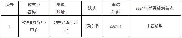 西安財經大學繼續教育2024年擬新增校外教學點公示