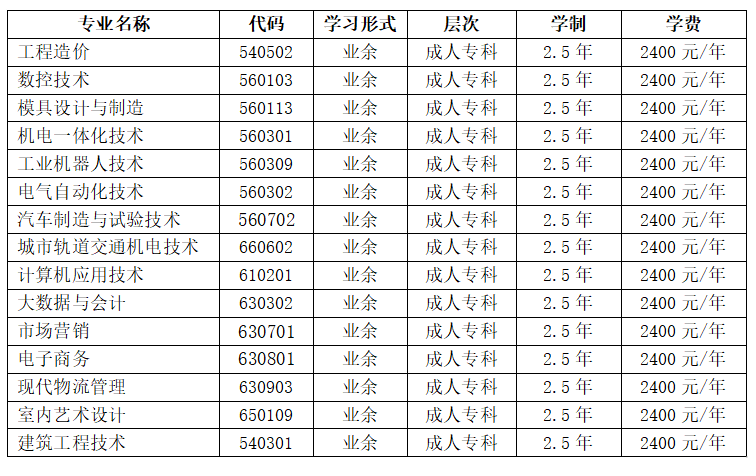 重慶工業職業技術學院成人高考報名專業和費用？