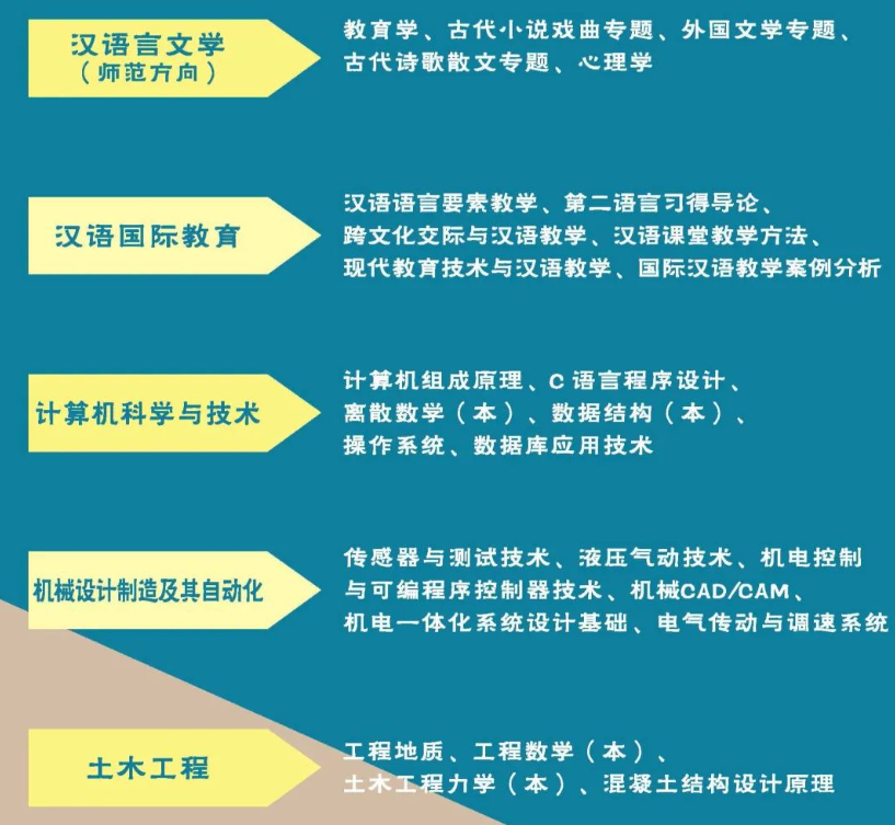 廣州開放大學2024年春季開放教育招生簡章