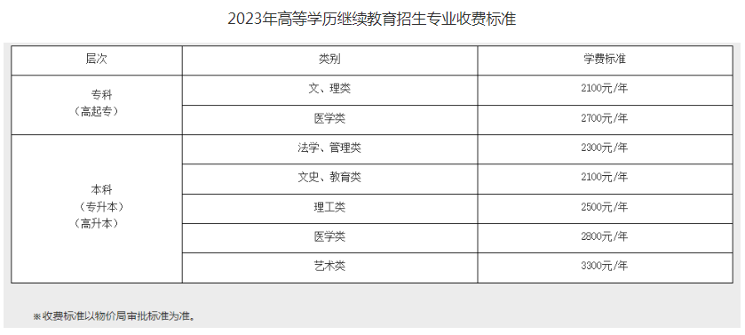 江漢大學2023年高等學歷繼續教育業余(函授)招生簡章 江漢大學2023年高等學歷繼續教育業余(函授)招生簡章