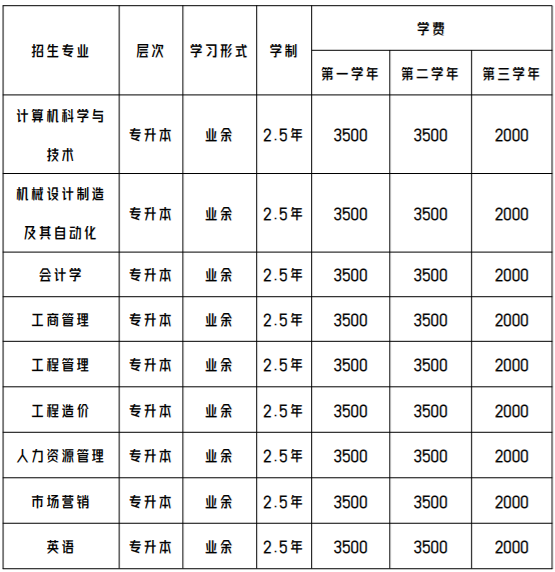 廣州華立學院成人高考報名費用是什么？