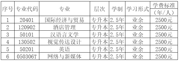 重慶外語外事學院成人高考有哪些招生專業？