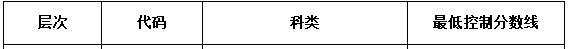 山東成人高考高升專分數線要多少? 山東成人高考高升專分數線要多少?