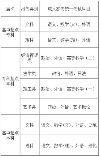 湖北經濟學院2023年高等學歷繼續教育招生簡章 湖北經濟學院2023年高等學歷繼續教育招生簡章