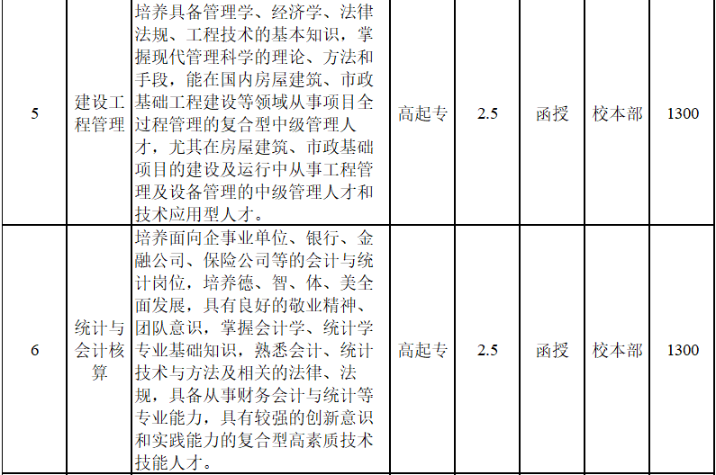 安徽國防科技職業學院成人高考招生專業? 安徽國防科技職業學院成人高考招生專業?