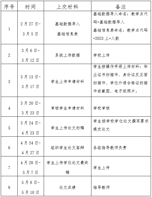 吉林師范大學關于2023年上半年申請高等學歷繼續教育學士學位的通知